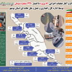 مدیرکل راهداری و حمل و نقل جادهای استان: