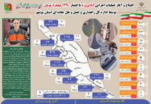 مدیرکل راهداری و حمل و نقل جادهای استان: