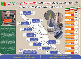 مدیرکل راهداری و حمل و نقل جادهای استان: