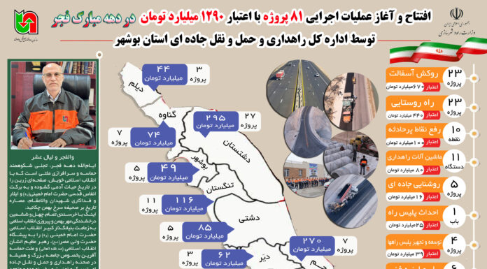 مدیرکل راهداری و حمل و نقل جادهای استان: