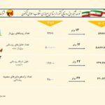 *صنعت برق و ۴۶ سال تلاش و افتخار و بالندگی