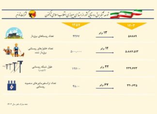 *صنعت برق و ۴۶ سال تلاش و افتخار و بالندگی