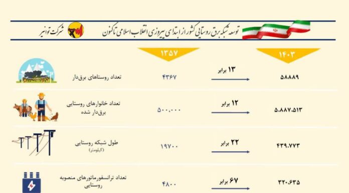 *صنعت برق و ۴۶ سال تلاش و افتخار و بالندگی
