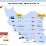 🇮🇷 ۴۶ سال تلاش و افتخار