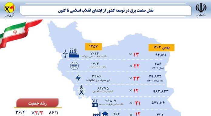 🇮🇷 ۴۶ سال تلاش و افتخار