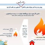 هواشناسی اعلام کرده که امروز و فردا هوا خیلی سرد می شه