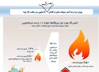هواشناسی اعلام کرده که امروز و فردا هوا خیلی سرد می شه