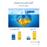 نگاهی بر عملکرد اداره تعمیرات پتروشیمی مرجان در اورهال ۱۴۰۴