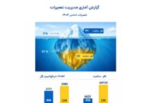 نگاهی بر عملکرد اداره تعمیرات پتروشیمی مرجان در اورهال ۱۴۰۴